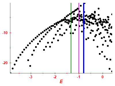 Strength function log